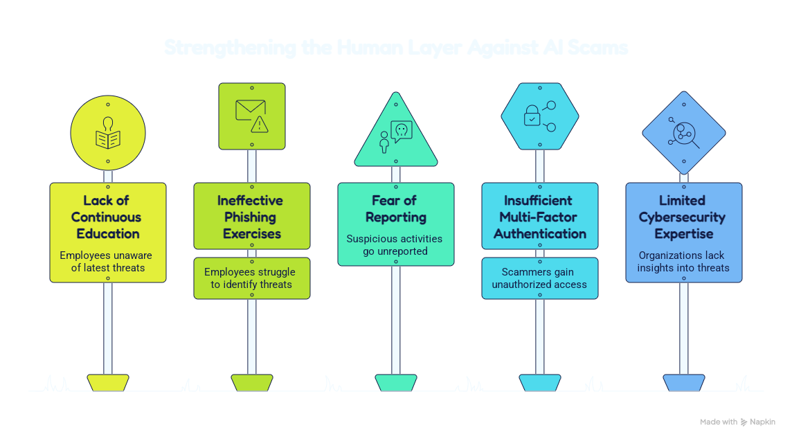 AI scams